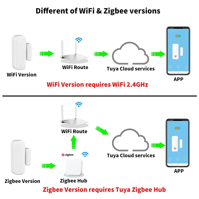 Smart Door Sensor for Security